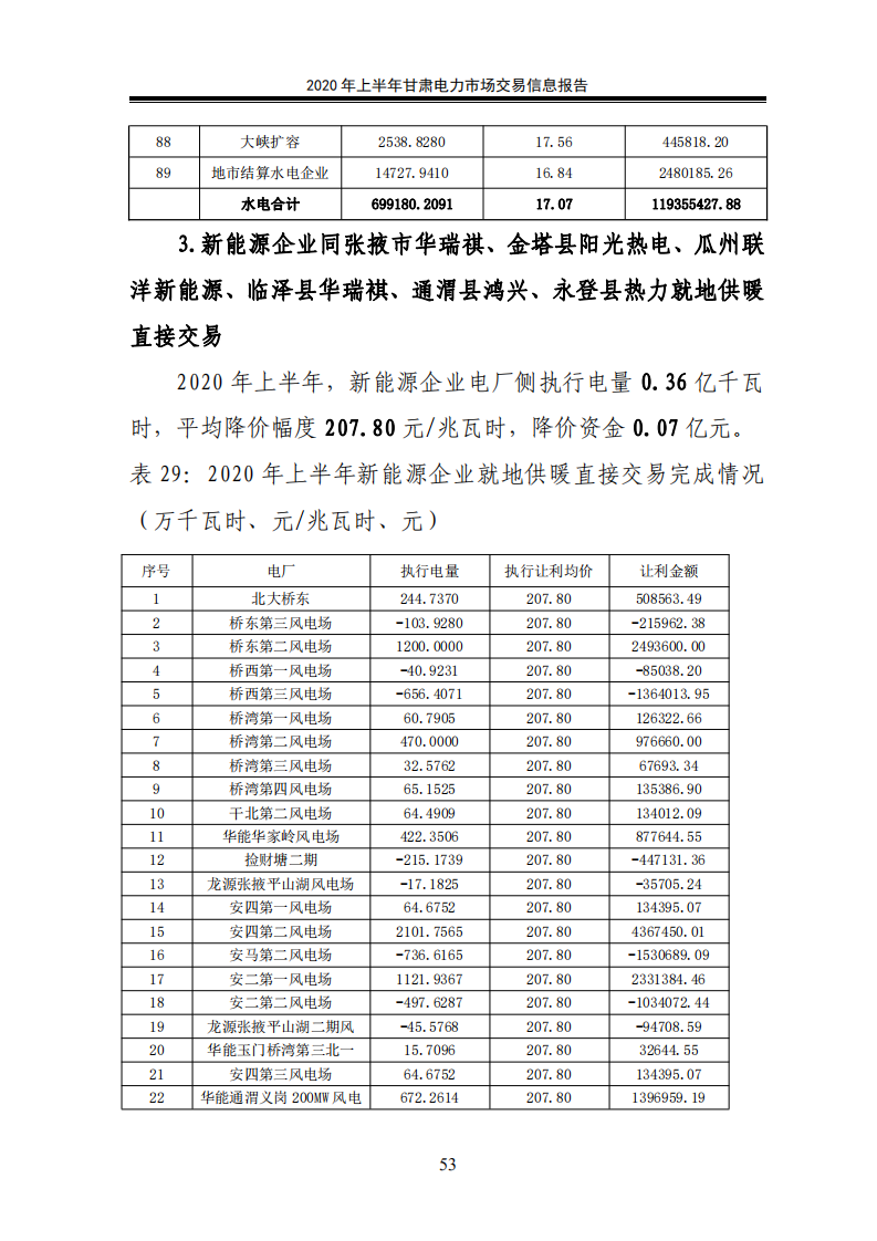 甘肃省电亚博登录注册平台力交易市场分析报告