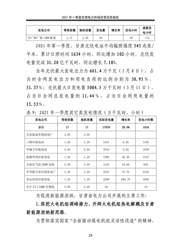 甘肃省电亚博登录注册平台力交易市场分析报告