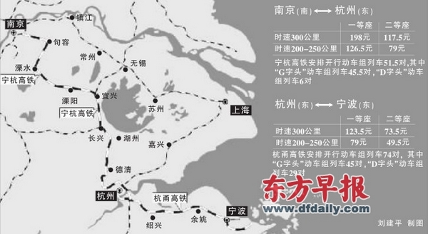 长三角未来高铁网——亚博登录注册平台杭州篇