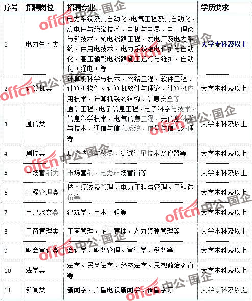 亚博登录注册平台:2017年国家电网浙江省电力公司招聘850人公告