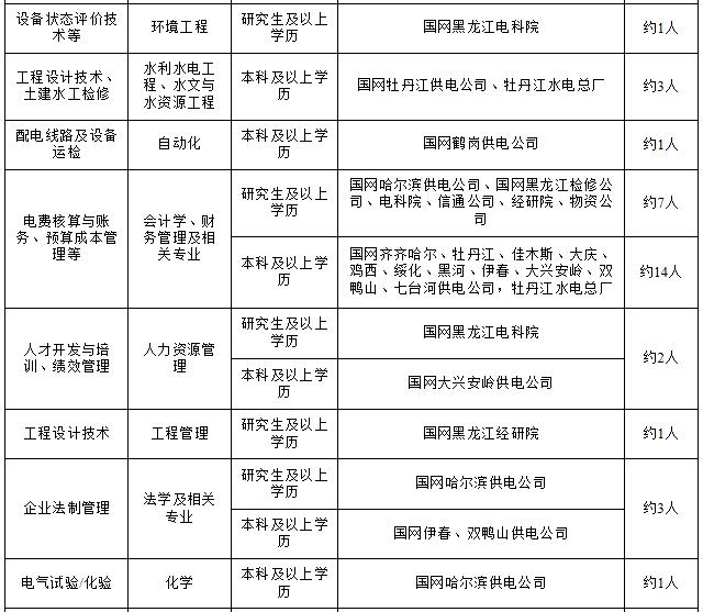 亚博登录注册平台:2017年国家电网浙江省电力公司招聘850人公告