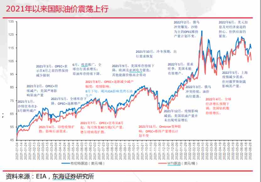 2016中国南海局势分析_2016股票k线图分析_2016中国石油股票分析