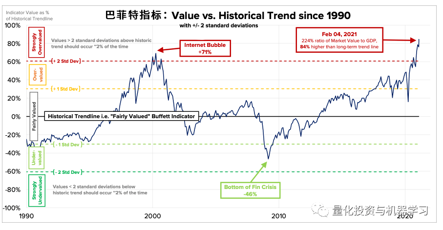 价值投资和趋势投资_中国a股价值投资_投资中国石油的价值